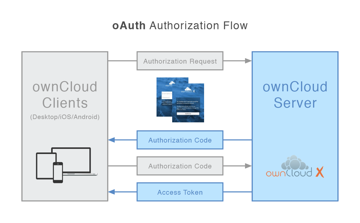 owncloud