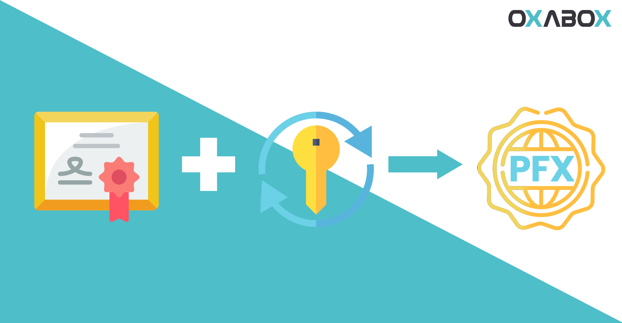 how to create .pfx file